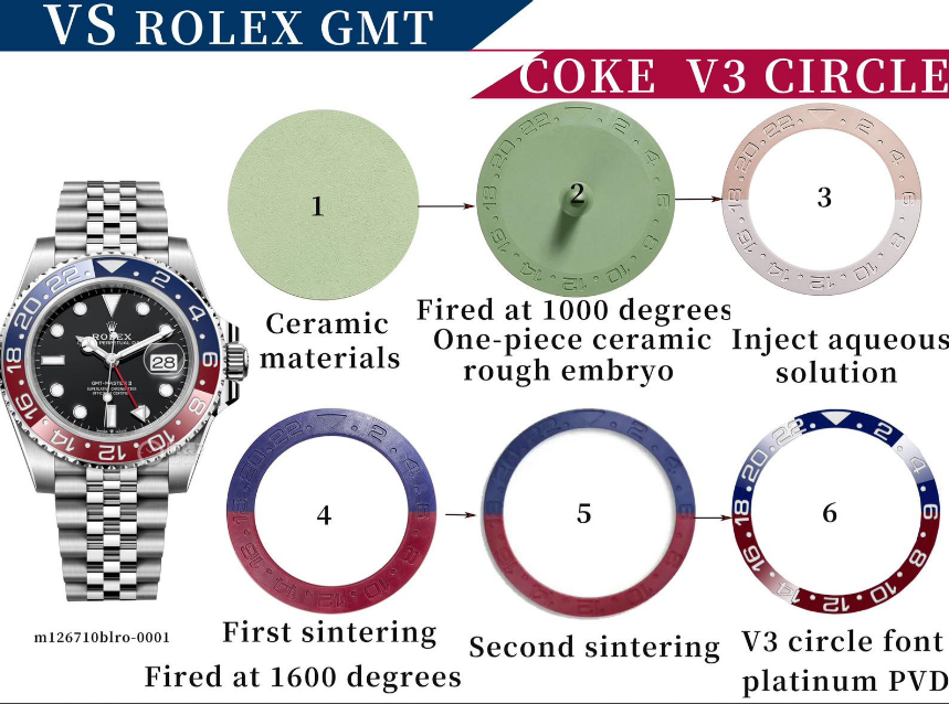 VS Factory Rolex GMT Master II Pepsi 126710BLRO 6 b075caac2af4e2520c1508568147a6d8 1